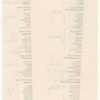 Cast lists for The International Cup, the Ballet of Niagara, and the Earthquake