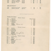 Cast lists for The International Cup, the Ballet of Niagara, and the Earthquake