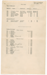 Cast lists for The International Cup, the Ballet of Niagara, and the Earthquake