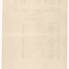 Cast lists for The International Cup, the Ballet of Niagara, and the Earthquake