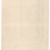 Cast lists for The International Cup, the Ballet of Niagara, and the Earthquake
