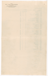 Cast lists for The International Cup, the Ballet of Niagara, and the Earthquake