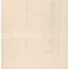 Cast lists for The International Cup, the Ballet of Niagara, and the Earthquake
