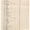 Cast lists for The International Cup, the Ballet of Niagara, and the Earthquake