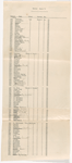 Cast lists for The International Cup, the Ballet of Niagara, and the Earthquake