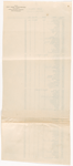 Cast lists for The International Cup, the Ballet of Niagara, and the Earthquake