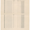 Cast lists for The International Cup, the Ballet of Niagara, and the Earthquake