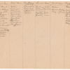 Cast and costume notes for The International Cup, the Ballet of Niagara, and the Earthquake