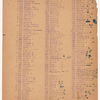 Production notes and cast lists for The International Cup, the Ballet of Niagara, and the Earthquake