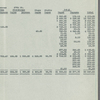 Expense accounts for Cheer Up