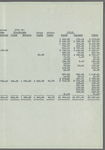 Expense accounts for Cheer Up