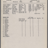 Costume and property plots and related correspondence for China Rose / music: A. Baldwin Sloane; libretto and lyrics: George E. Stoddard and Harry L. Cort