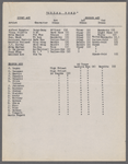 Costume and property plots and related correspondence for China Rose / music: A. Baldwin Sloane; libretto and lyrics: George E. Stoddard and Harry L. Cort