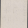 Costume and property plots and related correspondence for China Rose / music: A. Baldwin Sloane; libretto and lyrics: George E. Stoddard and Harry L. Cort