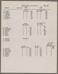 Costume and property plots and related correspondence for China Rose / music: A. Baldwin Sloane; libretto and lyrics: George E. Stoddard and Harry L. Cort