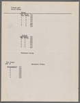 Costume and property plots and related correspondence for China Rose / music: A. Baldwin Sloane; libretto and lyrics: George E. Stoddard and Harry L. Cort