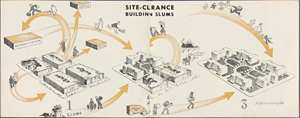 Housing: public housing, slum clearance, quasi-public housing, F. H. A. housing