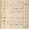 Cash-book, kept by Charles E. Perkins. Nov. 28, 1856 - Jan. 2, 1883. 