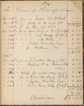 Cash-book, kept by Charles E. Perkins. Nov. 28, 1856 - Jan. 2, 1883. 