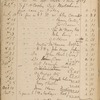 Cash-book, kept by Charles E. Perkins. Nov. 28, 1856 - Jan. 2, 1883. 