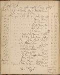 Cash-book, kept by Charles E. Perkins. Nov. 28, 1856 - Jan. 2, 1883. 