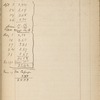 Cash-book, kept by Charles E. Perkins. Nov. 28, 1856 - Jan. 2, 1883. 