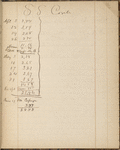 Cash-book, kept by Charles E. Perkins. Nov. 28, 1856 - Jan. 2, 1883. 