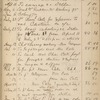 Cash-book, kept by Charles E. Perkins. Nov. 28, 1856 - Jan. 2, 1883. 