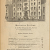 Manhattan Academy, no. 213 West Thirty-second Street. New York