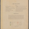 List of Plates and References
