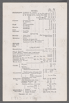 R.M.S. "Lusitania"