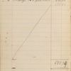 Pond, James Burton. Holograph cash-book, signed. Nov. 5, 1884 - Feb. 28, 1885.