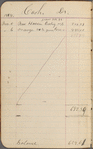 Pond, James Burton. Holograph cash-book, signed. Nov. 5, 1884 - Feb. 28, 1885.