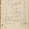 Pond, James Burton. Holograph cash-book, signed. Nov. 5, 1884 - Feb. 28, 1885.