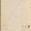 Pond, James Burton. Holograph cash-book, signed. Nov. 5, 1884 - Feb. 28, 1885.