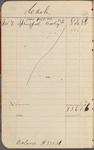 Pond, James Burton. Holograph cash-book, signed. Nov. 5, 1884 - Feb. 28, 1885.