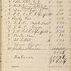 Pond, James Burton. Holograph cash-book, signed. Nov. 5, 1884 - Feb. 28, 1885.