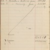 Pond, James Burton. Holograph cash-book, signed. Nov. 5, 1884 - Feb. 28, 1885.