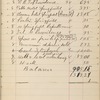 Pond, James Burton. Holograph cash-book, signed. Nov. 5, 1884 - Feb. 28, 1885.