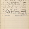 Pond, James Burton. Holograph cash-book, signed. Nov. 5, 1884 - Feb. 28, 1885.