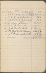 Pond, James Burton. Holograph cash-book, signed. Nov. 5, 1884 - Feb. 28, 1885.