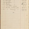 Pond, James Burton. Holograph cash-book, signed. Nov. 5, 1884 - Feb. 28, 1885.