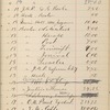 Pond, James Burton. Holograph cash-book, signed. Nov. 5, 1884 - Feb. 28, 1885.