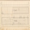 Central Park Planning Map: Bounded by 87th Street, 7th Avenue, 85th Street and 8th Avenue