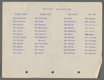 Production notes for A Trip to Japan, including cast list for ballet and property plot