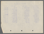 Production notes for A Trip to Japan, including cast list for ballet and property plot