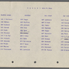 Production notes for A Trip to Japan, including cast list for ballet and property plot