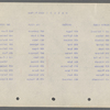 Production notes for A Trip to Japan, including cast list for ballet and property plot