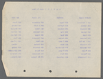 Production notes for A Trip to Japan, including cast list for ballet and property plot