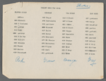 Production notes for A Trip to Japan, including cast list for ballet and property plot